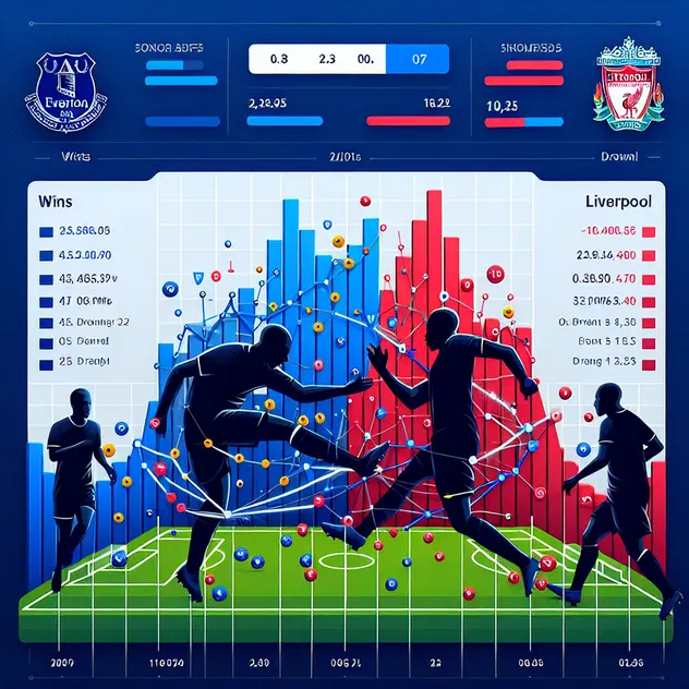 Số Liệu Thống Kê Đối Đầu Giữa Everton và Liverpool