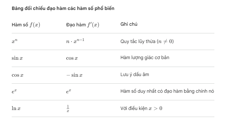 Dao ham